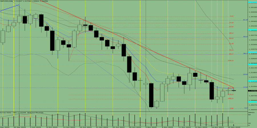 Изображение больше не актуально