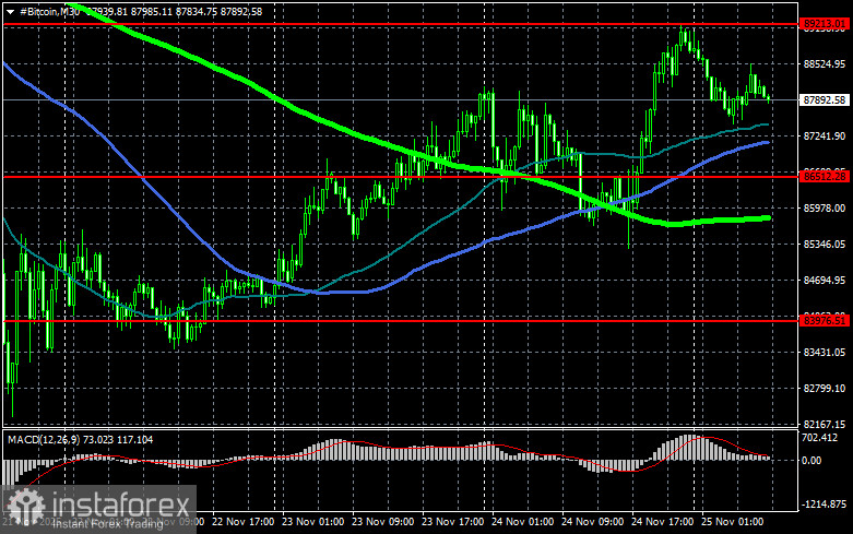 Первый день, когда обошлось без крупных распродаж на рынке