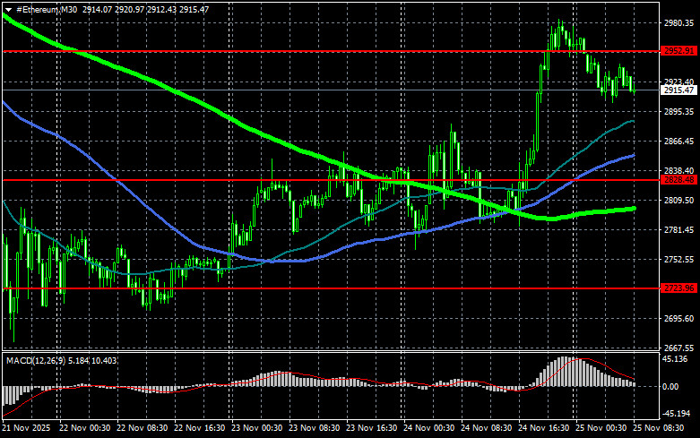 .Первый день, когда обошлось без крупных распродаж на рынке.