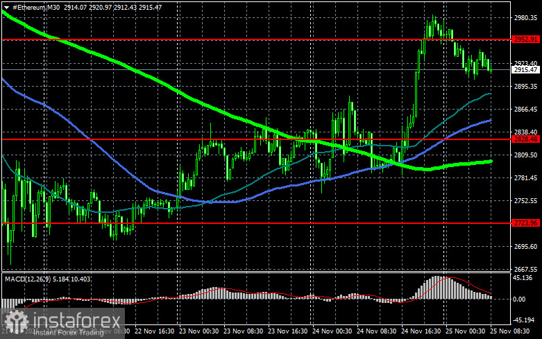 Первый день, когда обошлось без крупных распродаж на рынке