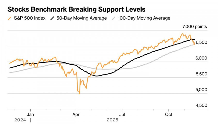 .Рынок вернул старую игрушку.