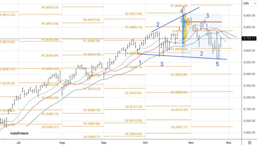 .Рынок вернул старую игрушку.