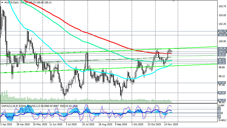 .XAU/USD: «психологическая» отметка 100 и политика ФРС.