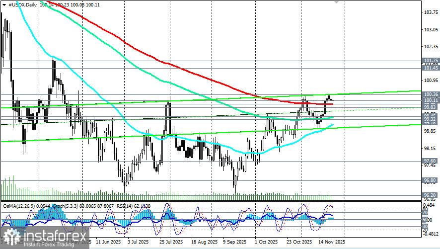 XAU/USD: «психологическая» отметка 100 и политика ФРС