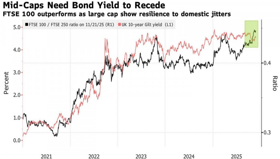 .Фунт заглянул в глаза своему страху.