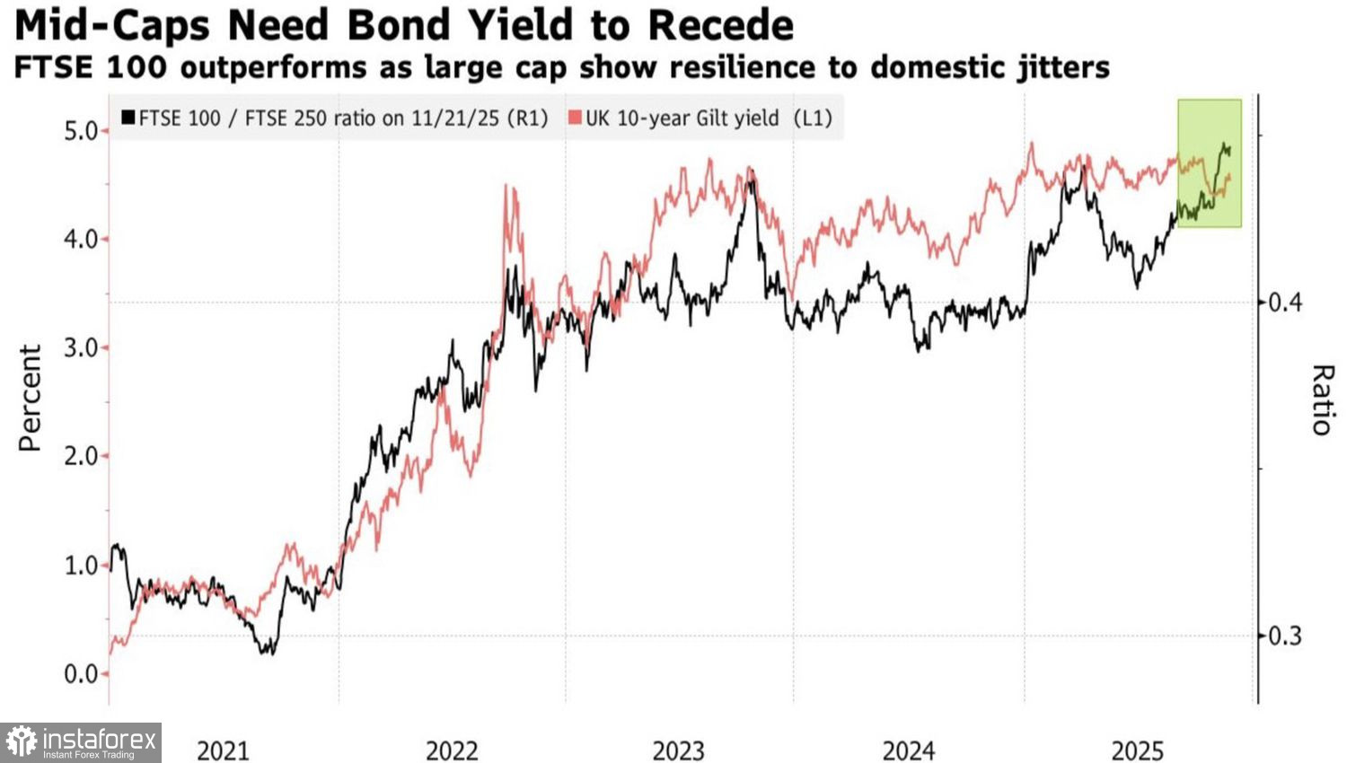 Фунт заглянул в глаза своему страху