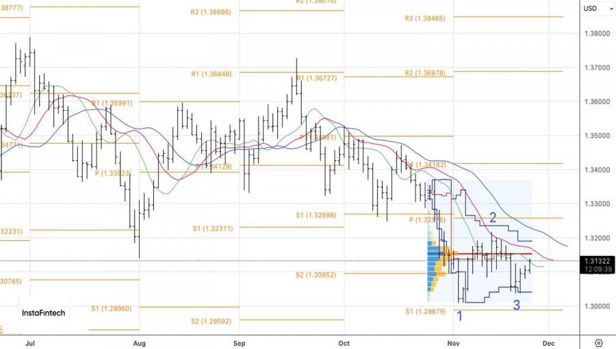 .Фунт заглянул в глаза своему страху.