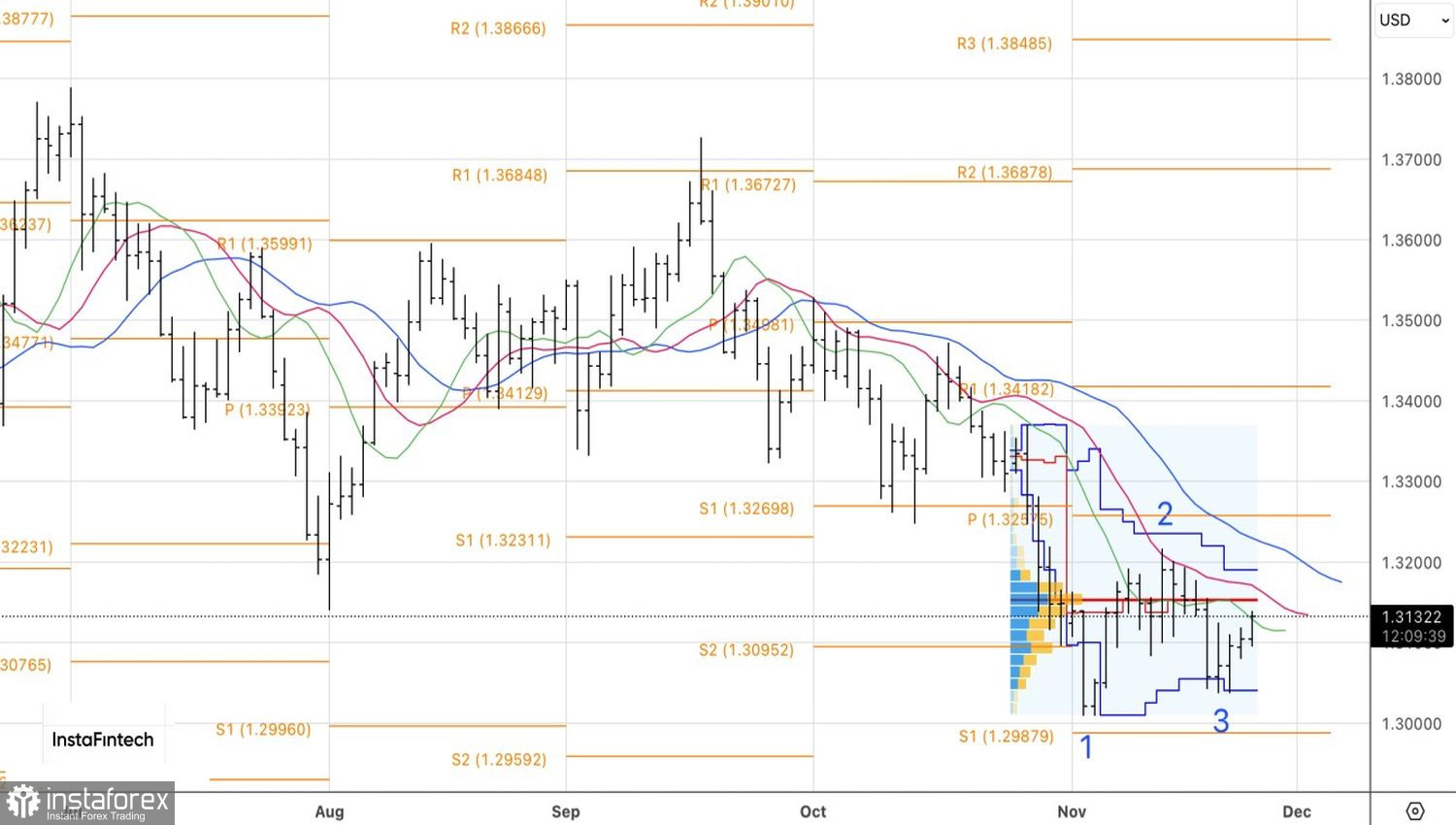 Фунт заглянул в глаза своему страху