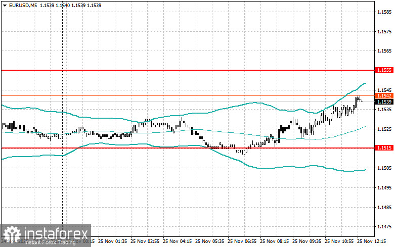 Level- und Zielanpassungen für die US-Sitzung – 25. November