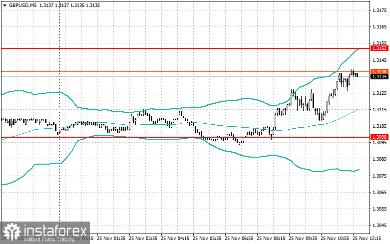 Level- und Zielanpassungen für die US-Sitzung – 25. November
