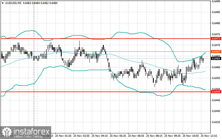 Level- und Zielanpassungen für die US-Sitzung – 25. November