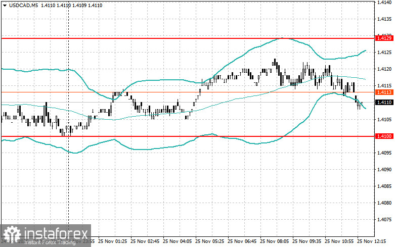Level- und Zielanpassungen für die US-Sitzung – 25. November