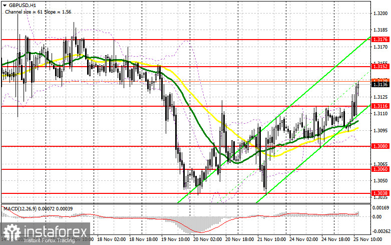 GBP/USD: план на американскую сессию 25 ноября. Покупатели фунта никуда не делись