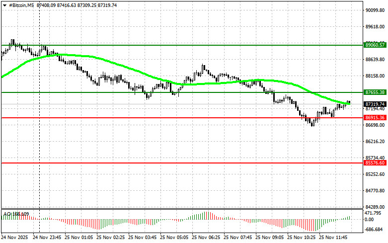 Изображение больше не актуально