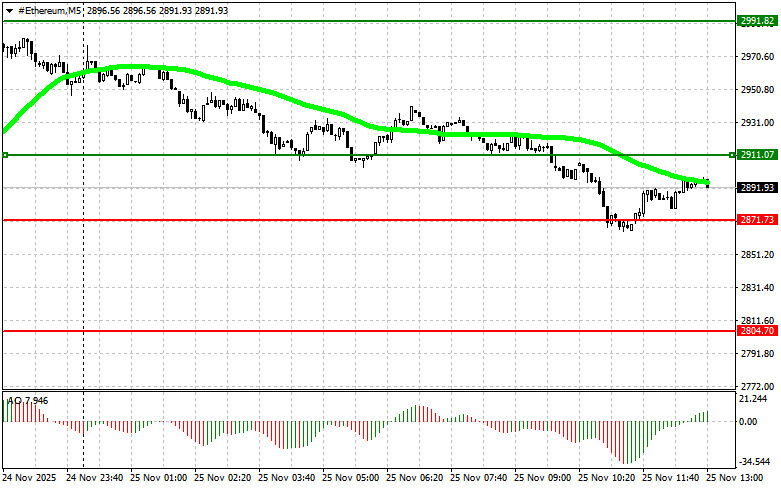 Изображение больше не актуально