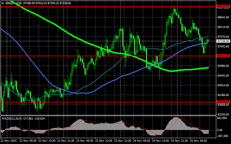 Изображение больше не актуально
