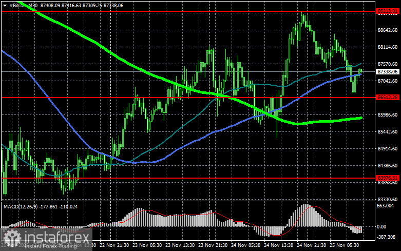Вчера стартовала торговля спотовыми ETF на XRP на NYSE