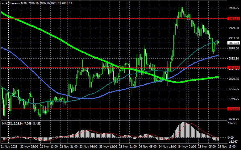 Изображение больше не актуально