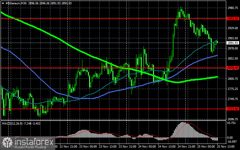 Вчера стартовала торговля спотовыми ETF на XRP на NYSE