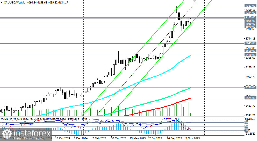 XAU/USD: сценарии динамики на 25.11.2025