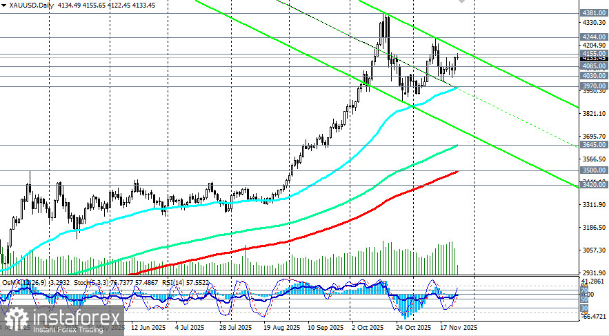 XAU/USD: сценарии динамики на 25.11.2025