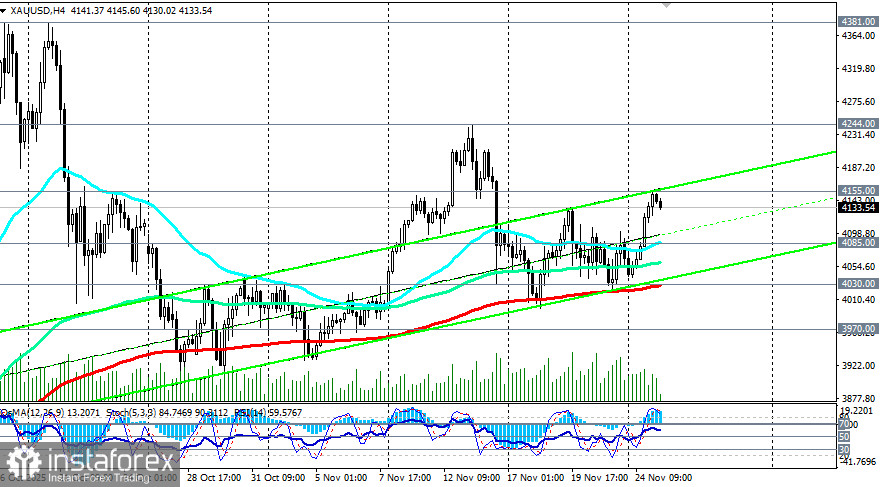 XAU/USD: сценарии динамики на 25.11.2025