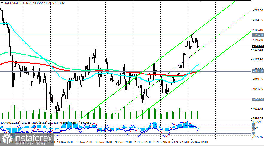 XAU/USD: сценарии динамики на 25.11.2025