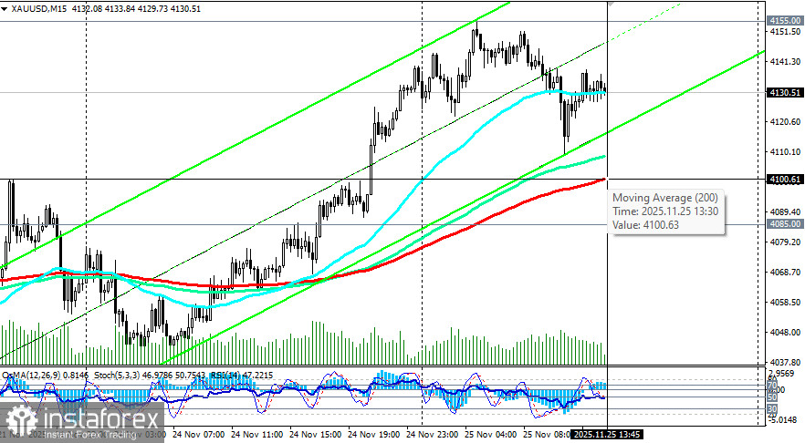 XAU/USD: сценарии динамики на 25.11.2025