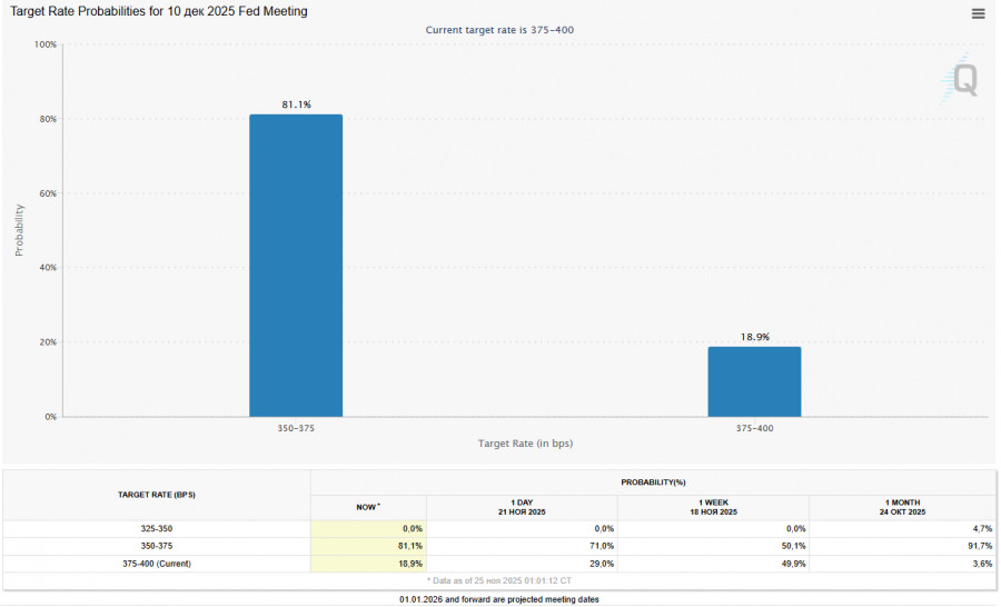 S&P500 (SPX): пока скромное, но – восстановление