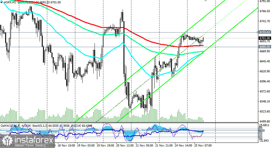 S&P500 (SPX): пока скромное, но – восстановление