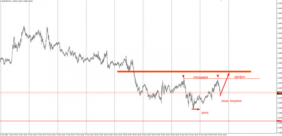 Изображение больше не актуально