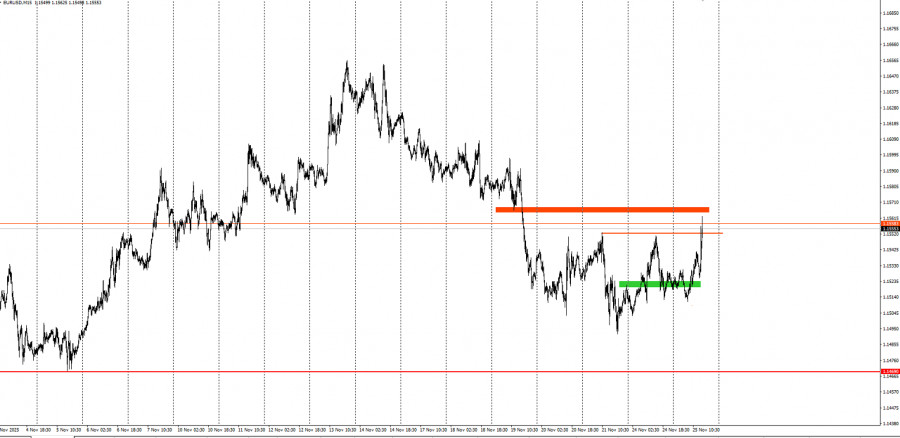 Изображение больше не актуально