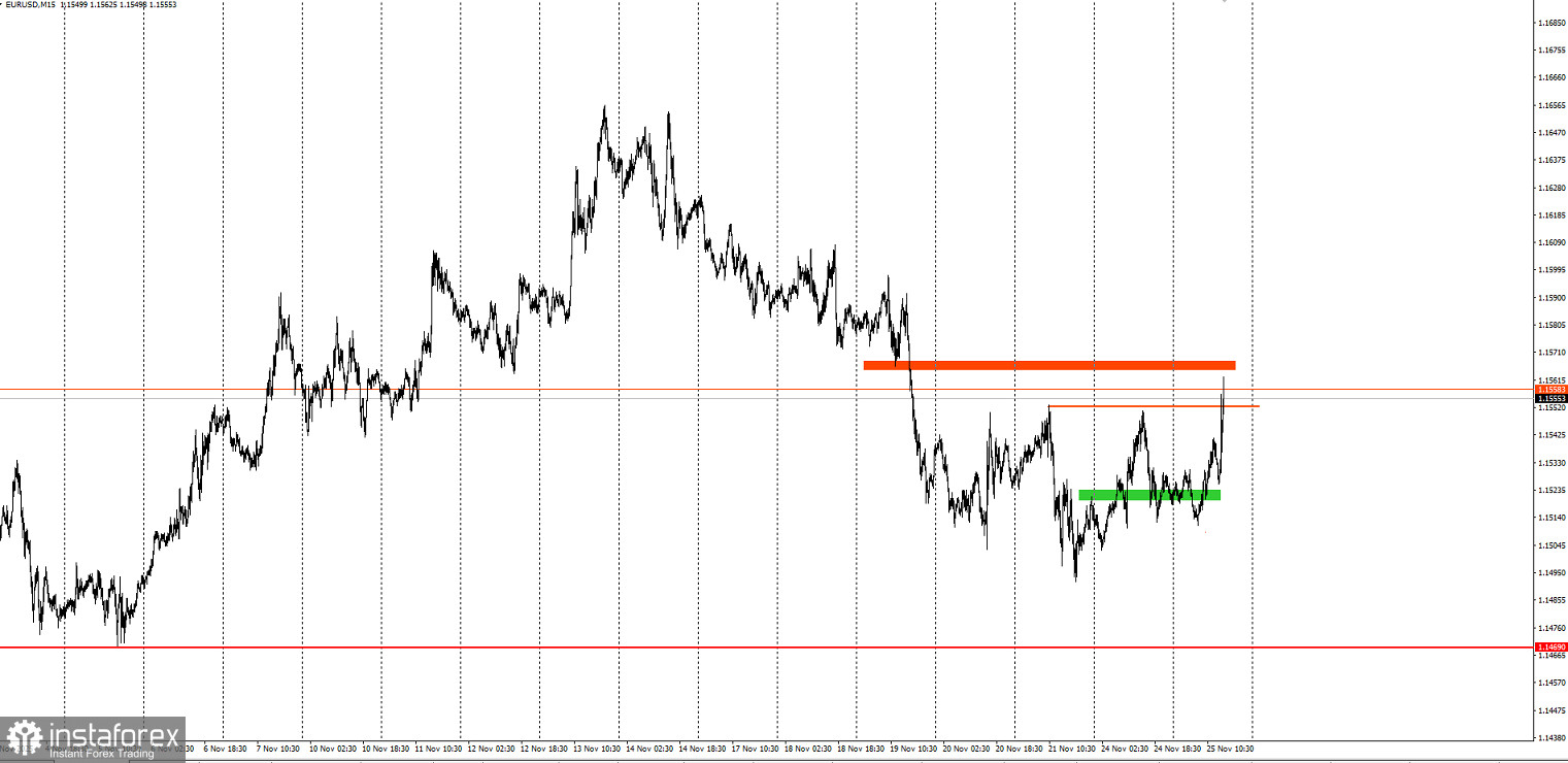 Забирайте деньги! Отработка торговой идеи по EUR/USD