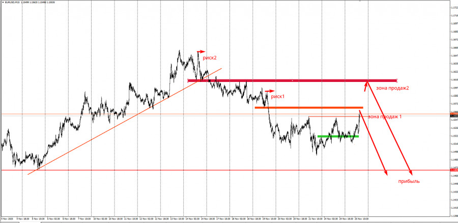 ����������� ������ �� ���������