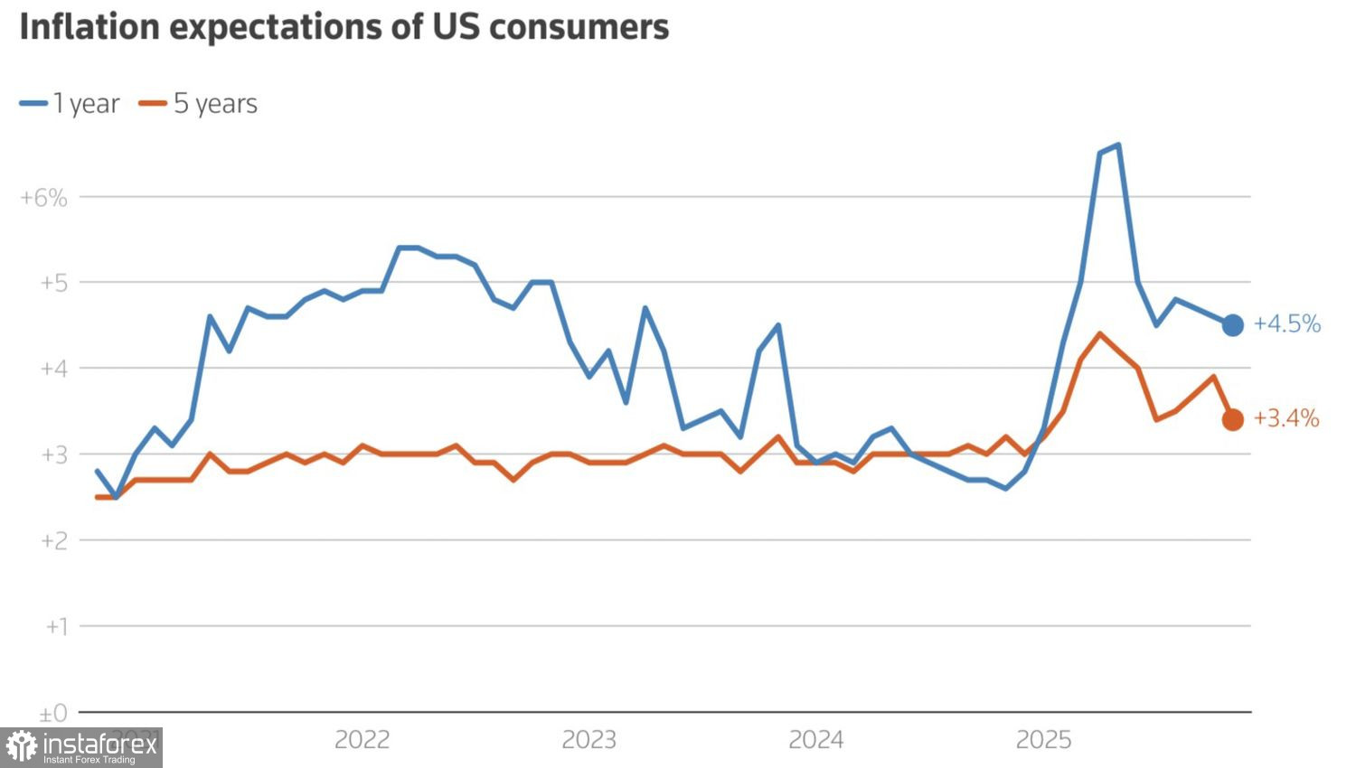 Евро перехватил инициативу