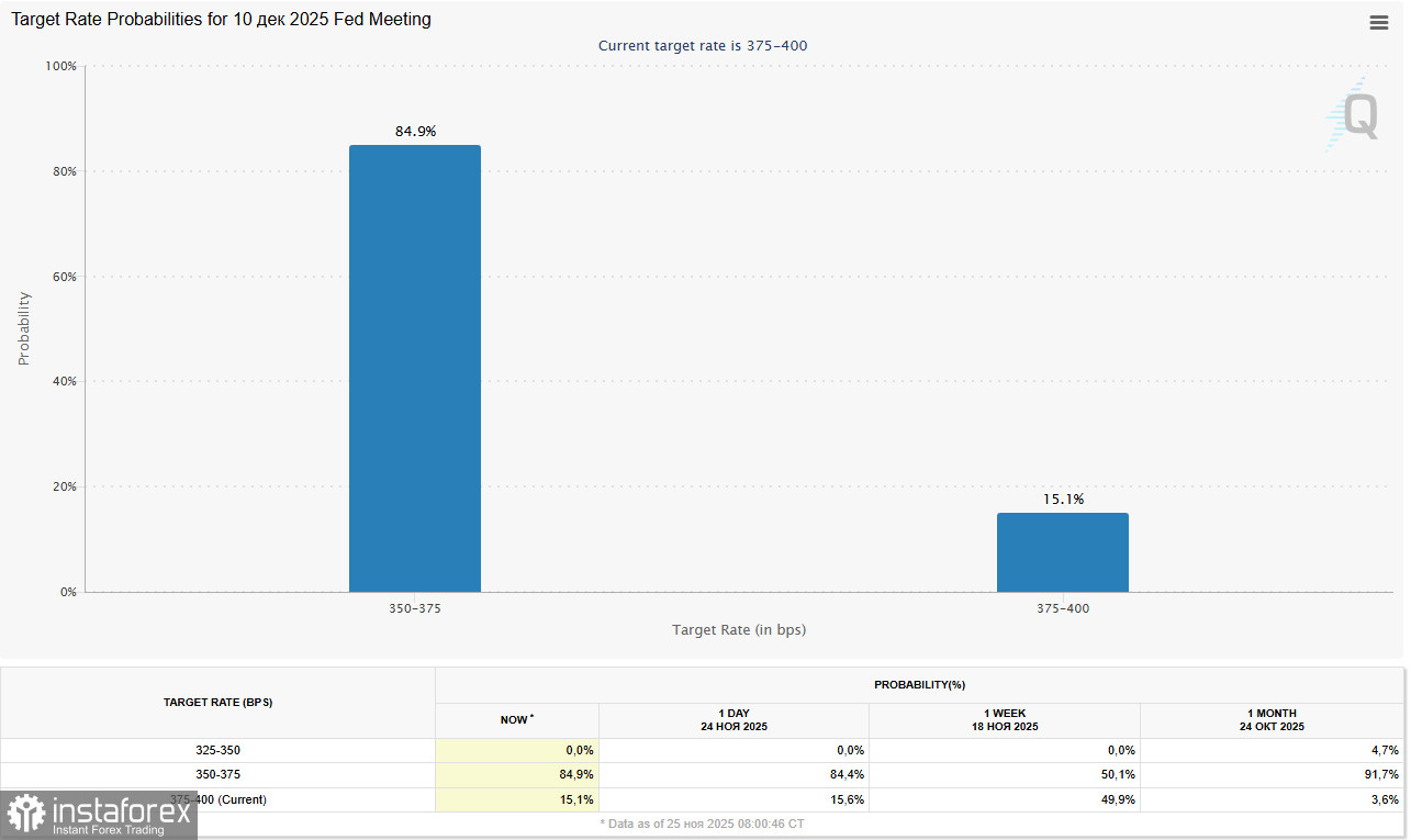 NASDAQ100 (NDX): неопределённость сохраняется