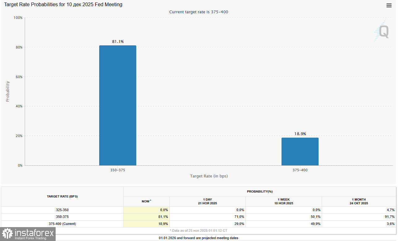 NASDAQ100 (NDX): неопределённость сохраняется