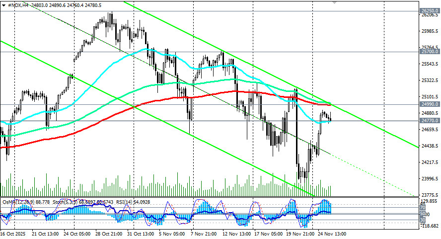 .NASDAQ100 (NDX): неопределённость сохраняется.