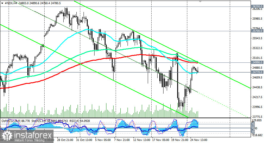 NASDAQ100 (NDX): неопределённость сохраняется
