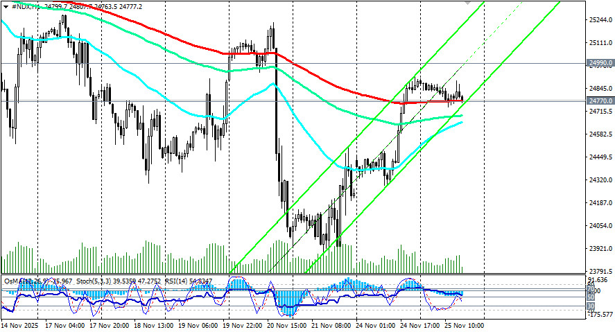 .NASDAQ100 (NDX): неопределённость сохраняется.