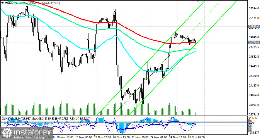 NASDAQ100 (NDX): неопределённость сохраняется