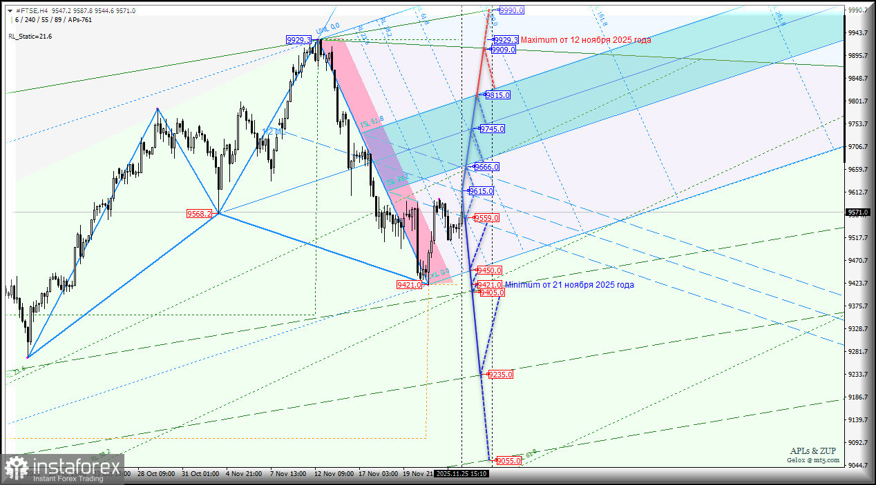 #FTSE - Financial Times Stock Exchange Index - восстановление продолжится? Комплексный анализ - вилы Эндрюса APLs & ZUP с 26 ноября 2025 года