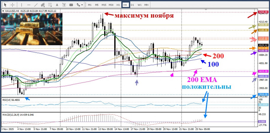 .XAU/USD. Анализ цен. Прогноз. Текущая ситуация на рынке.
