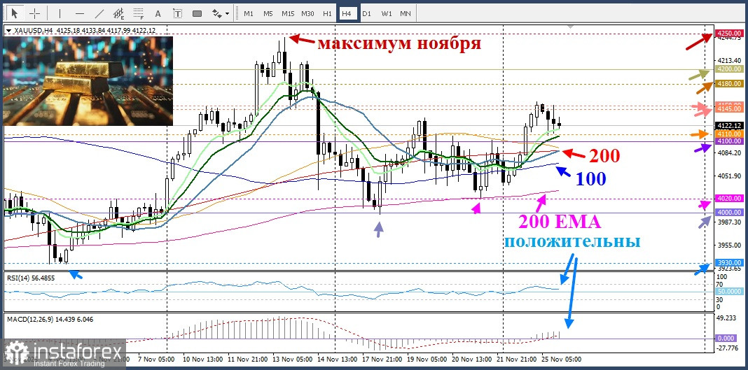 XAU/USD. Анализ цен. Прогноз. Текущая ситуация на рынке