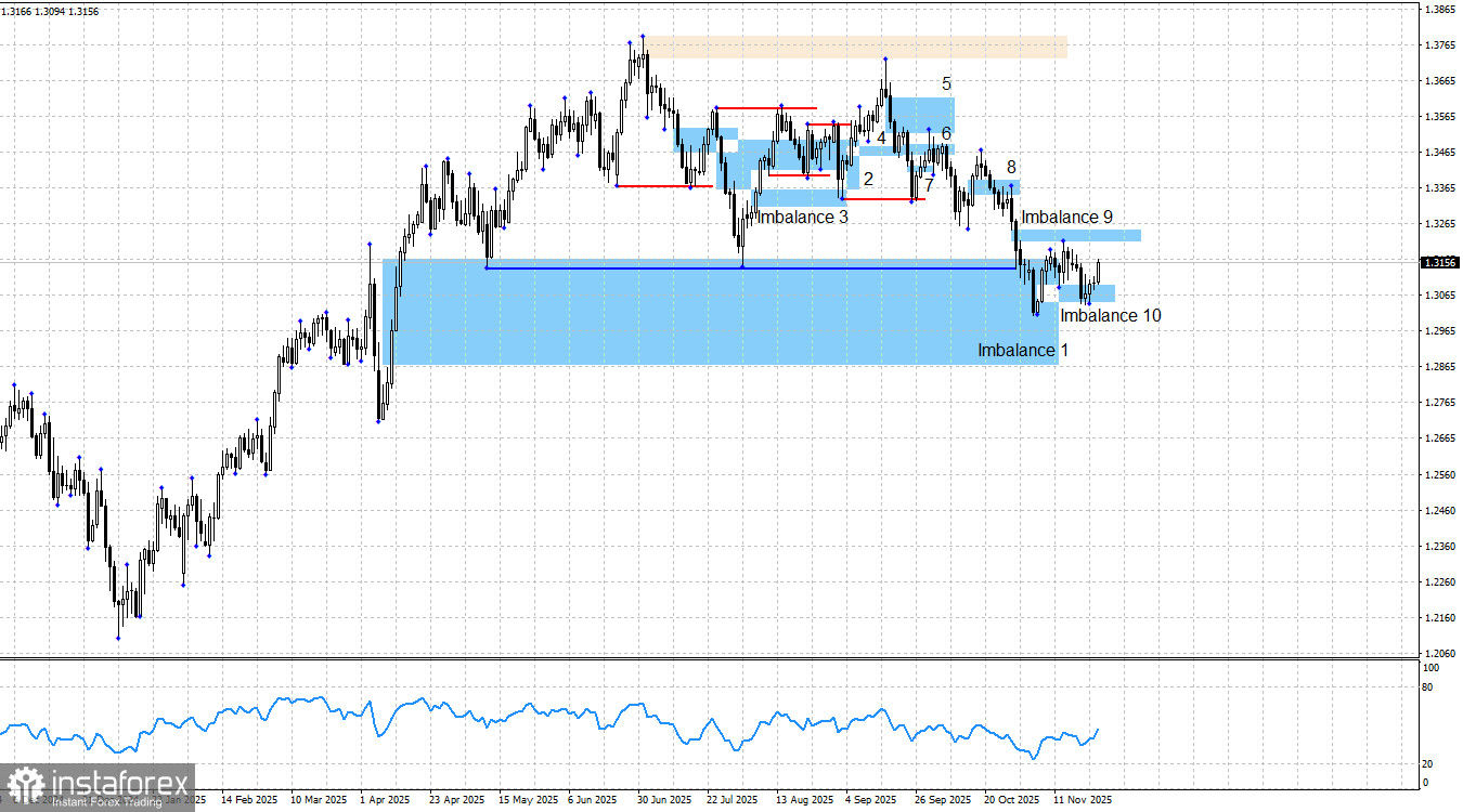 GBP/USD. «Smart money». Британец начал долгожданный рост