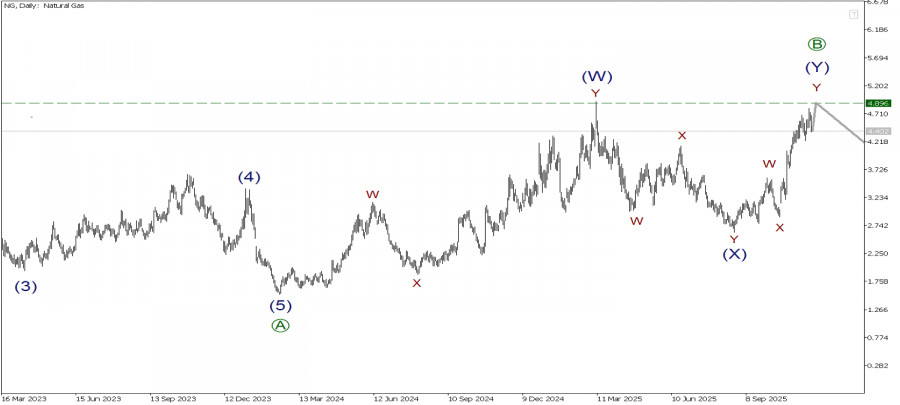 .NG 25 ноября. Стремимся к максимуму 4.89!.