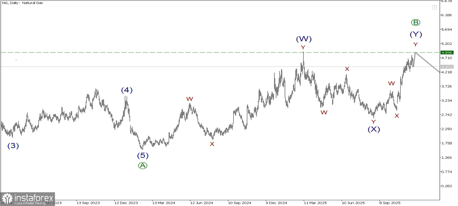 NG 25 ноября. Стремимся к максимуму 4.89!