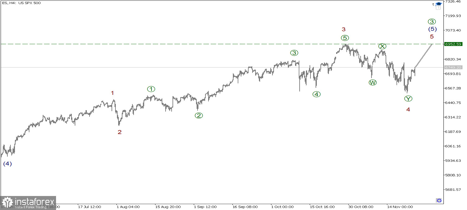 SP500 25 ноября. Первая половина импульса завершается, рост продолжится!