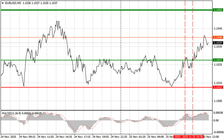 Exchange Rates analysis