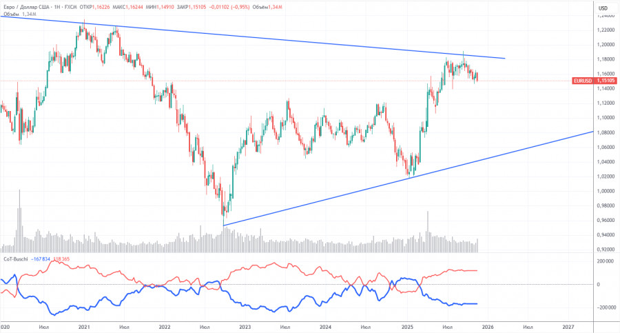 .Торговые рекомендации и разбор сделок по EUR/USD на 26 ноября. Евро растет, но надолго ли?.